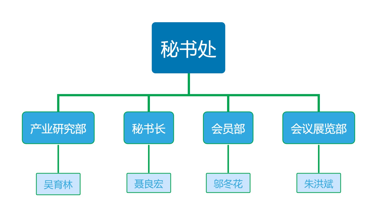 组织结构图(1).jpg